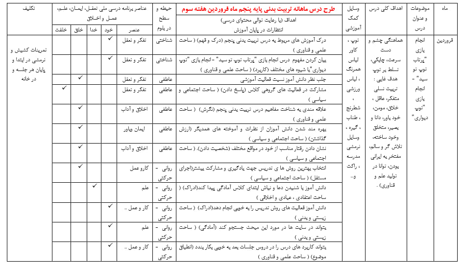 دانلود طرح درس ماهانه ریاضی پنجم دبستان